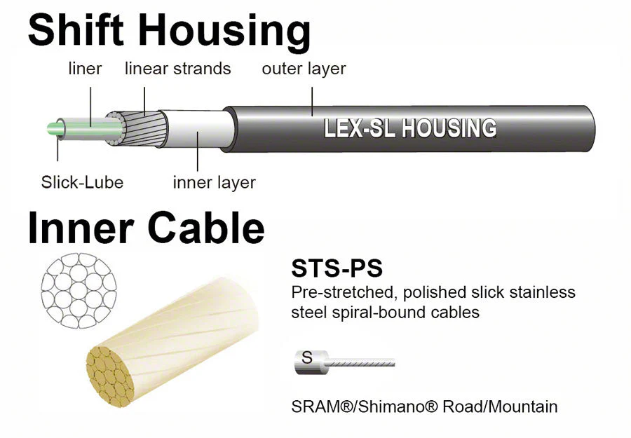 Pro Shift Kit - Image 3