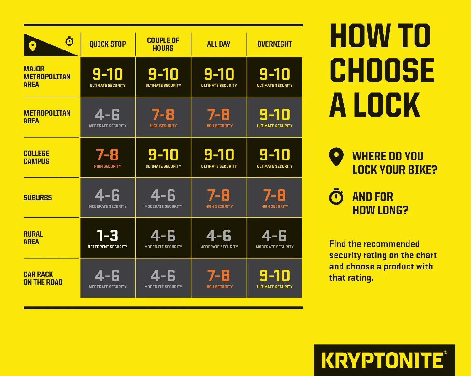 Evolution Keyed U-Lock - Image 5