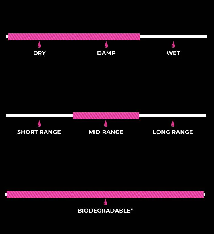 Dry Chain Lube - Image 3
