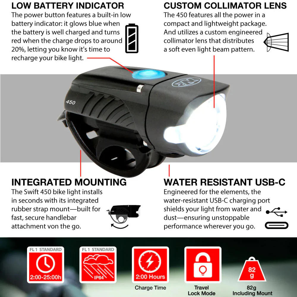 Swift 450 and Vmax+ 180 Combo Front and Rear Light Set - Image 2