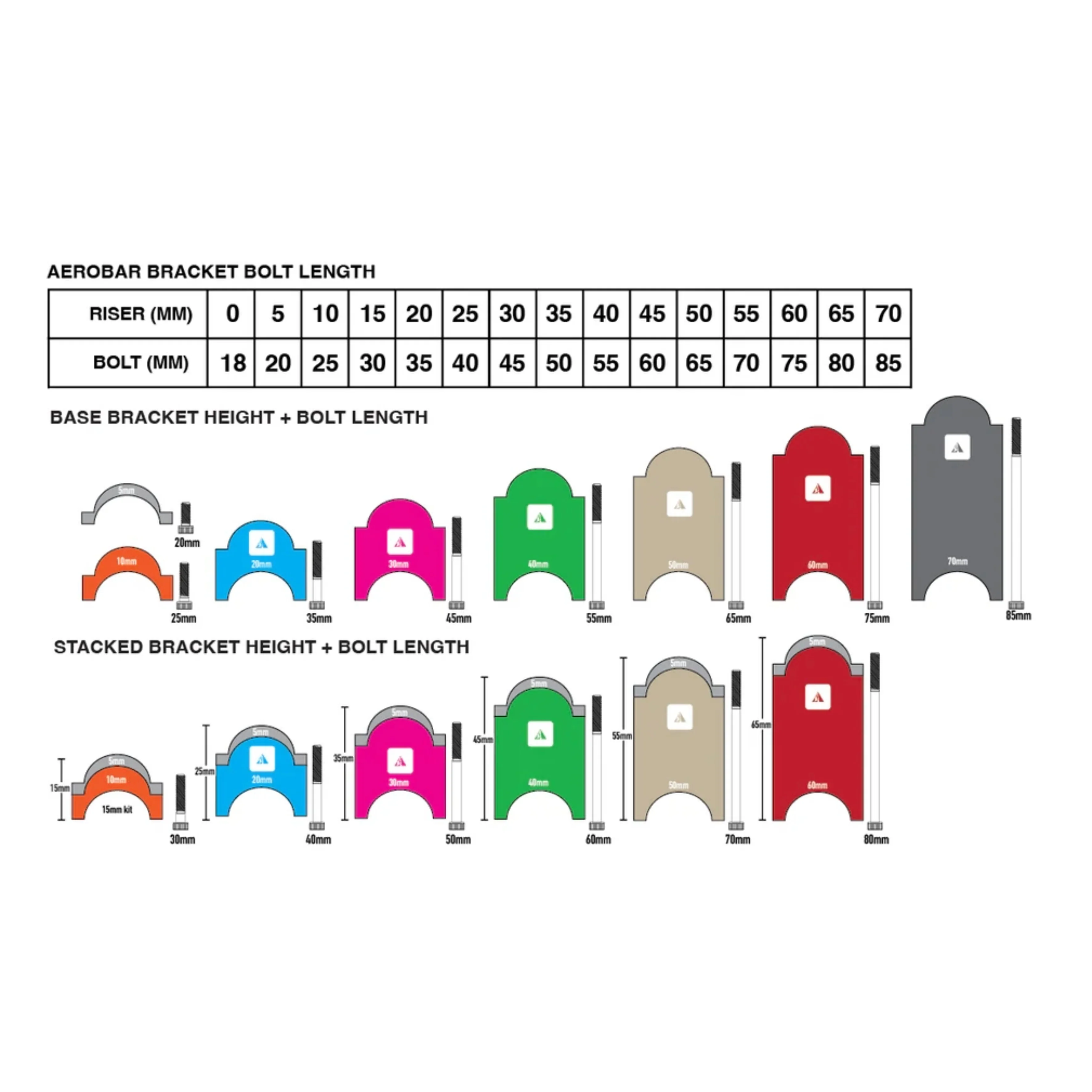 Aerobar Bracket Riser Kit (40mm) - Image 2