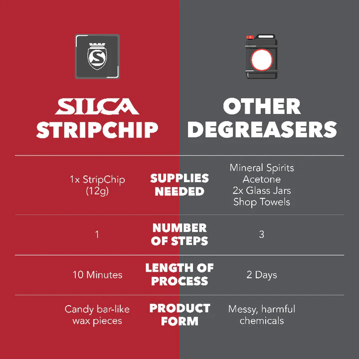 StripChip Degreaser - Image 3